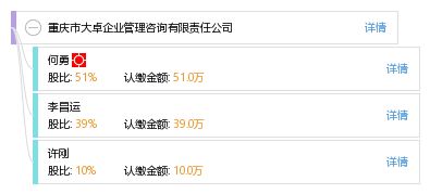 重慶市大卓企業(yè)管理咨詢有限責(zé)任公司 賦能企業(yè)成長(zhǎng)的專(zhuān)業(yè)智囊